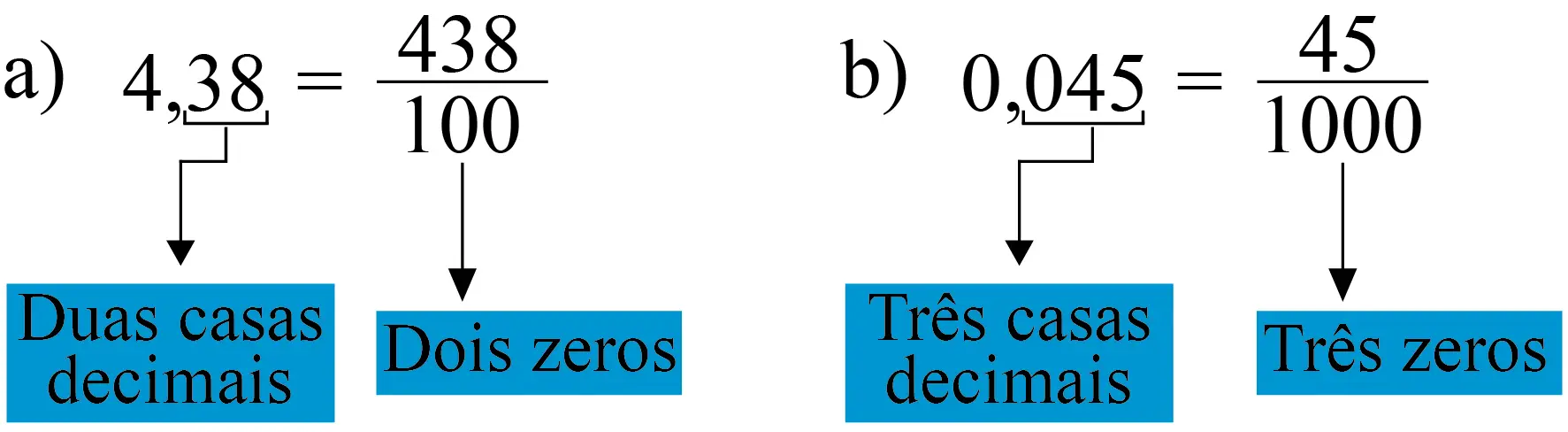 Transforme Fração em Número DECIMAL #fracaoenumerodecimal #learntiktok