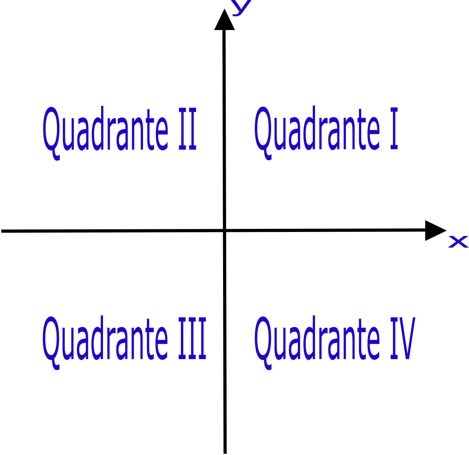o-que-quadrante