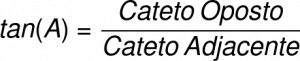 Tangente Formula